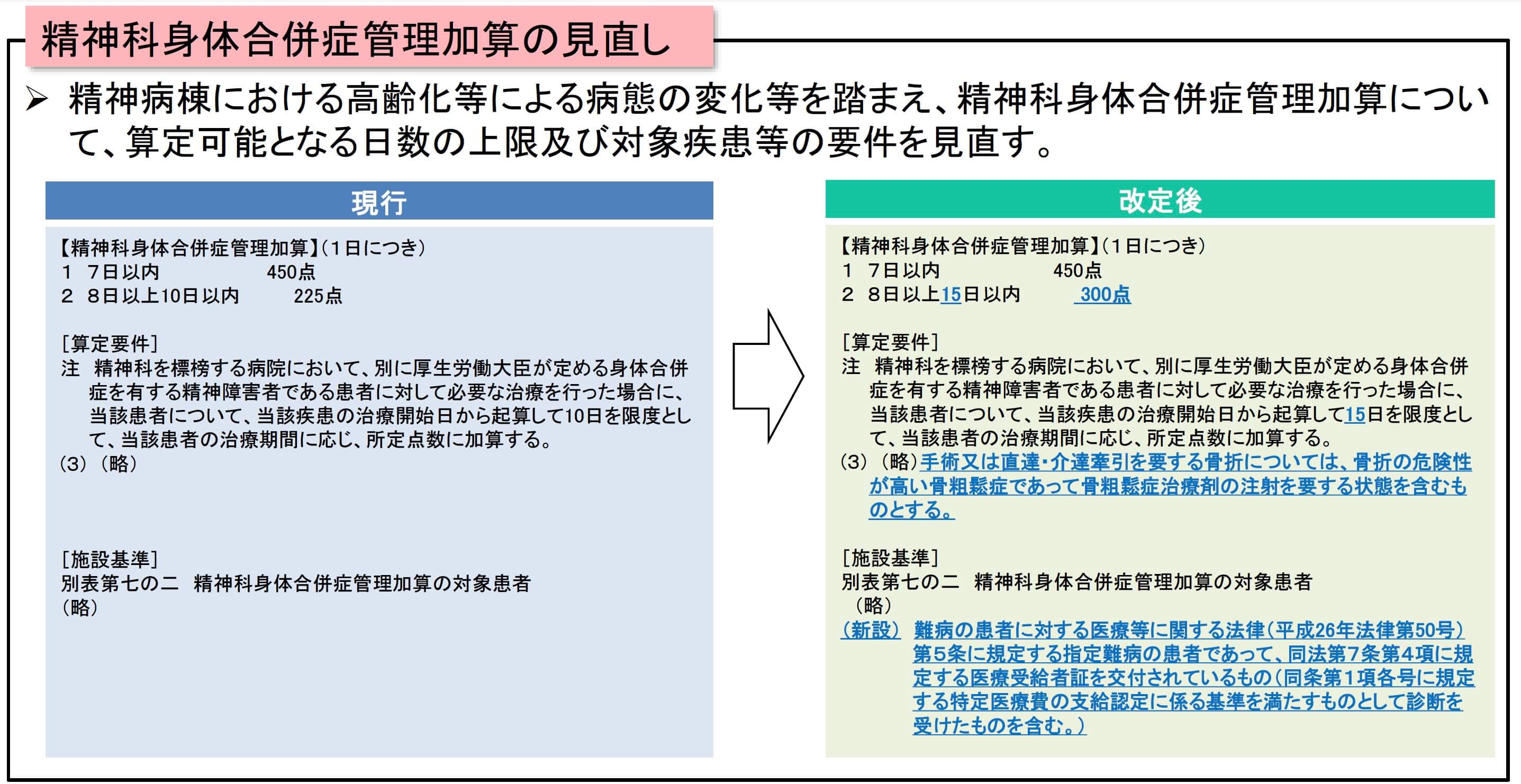 炎症性腸疾患 (IBD)